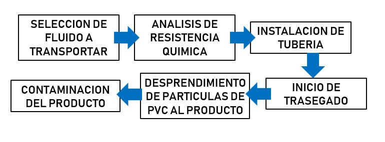 extractables_pvc_1