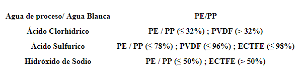 extractables_pvc_2