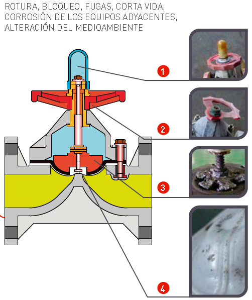valvula_acido_sulfurico_4